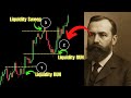 Liquidity Trading Strategy Liquidity Sweep And Liquidity Run Explained