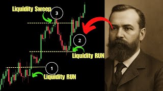 Liquidity Trading Strategy | Liquidity Sweep And Liquidity Run Explained