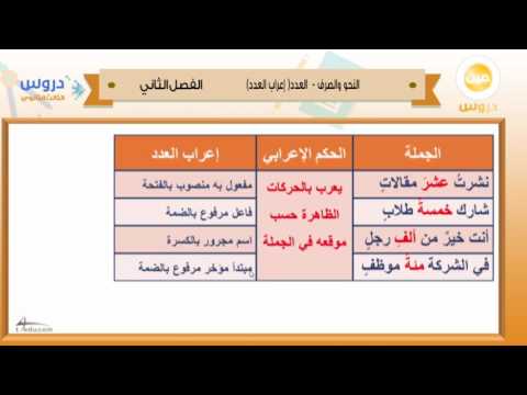 الثالث الثانوي | الفصل الدراسي الثاني 1438 |النحو والصرف(م/6)المسار الادبي| العدد(إعراب العدد)