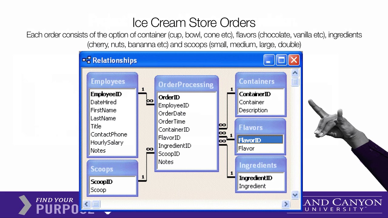 Database Design Part 4 - Examples of table relationship ER diagrams