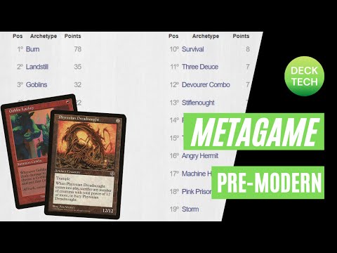 PREMODERN: META-WATCH. ANALYSIS: November 2022