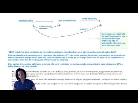 Minhas impressões: Estudos de Caso SEFAZ AL - Auditor Fiscal da Receita Estadual.
