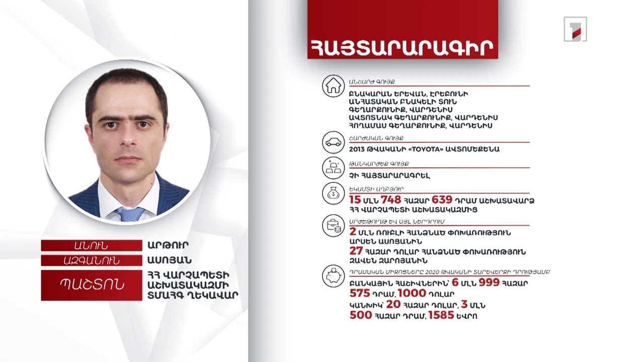 4 անշարժ գույք, 21 հազար դոլար. վարչապետի աշխատակազմի ՏՄԱՀԳ ղեկավար Արթուր Ասոյանի հայտարարագիրը