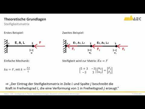 mbinar - C|SD - Grundlagen der FEM: Stabilitäts-, Dynamische und Kinematische Berechnungen