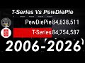 T-Series Vs PewDiePie - Sub Count History & Future [2006-2026]