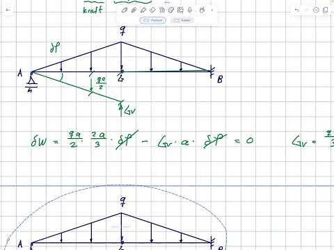 Bremen Klausur 2024 Prinzip virtuelle Arbeit