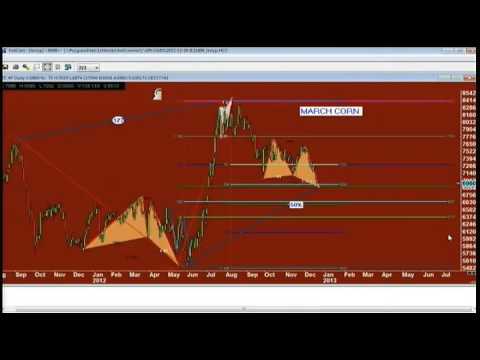 December 20th The  Futures Hour with Larry Pesavento - 2012