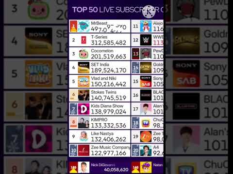 YouTube Thumbnail