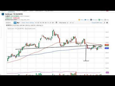 Gold Technical Analysis for May 13, 2019 by FXEmpire