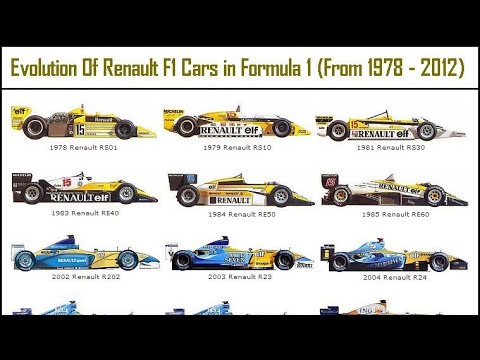 Formula1 (F1) Renault car evolution 1978-2012