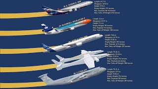 The Top 10 Aircraft With Maximum Take-off Weight (MTOW)