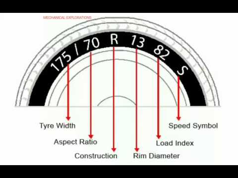 How to check tyre specifications