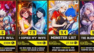Top 60 Harem Manhwa You Need to Read Right Now!