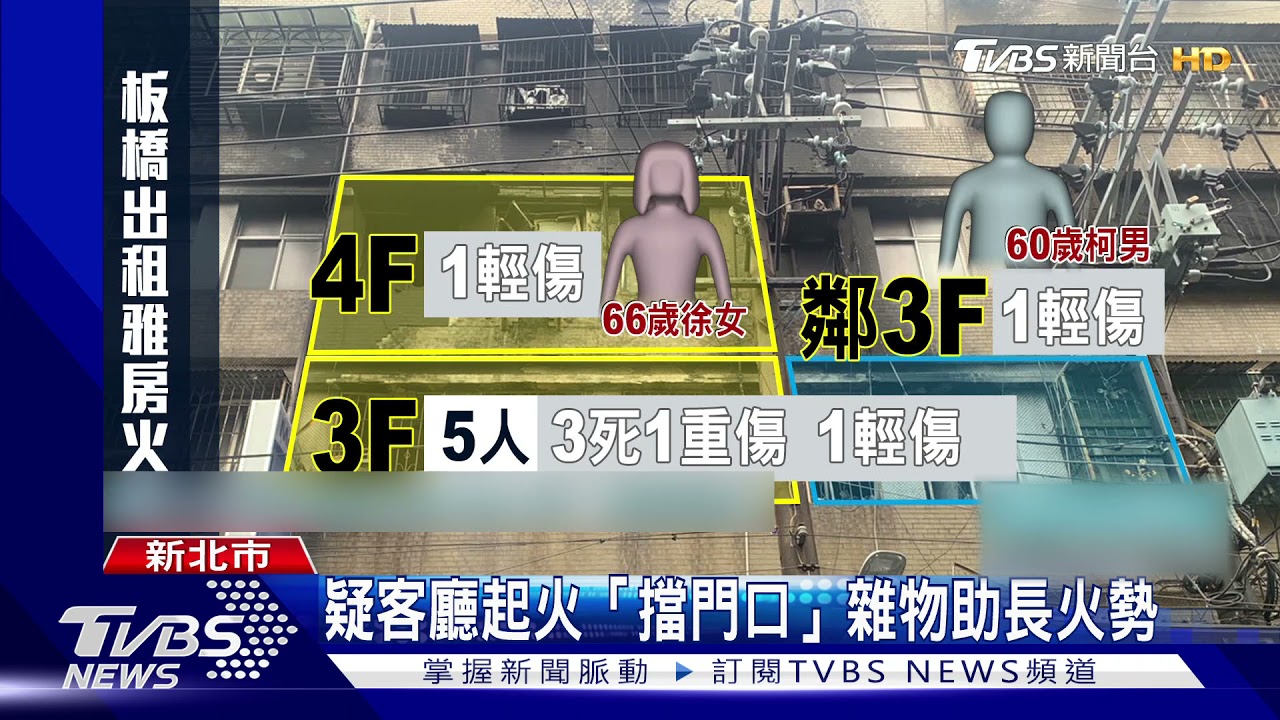 車行歇業！宿舍變雅房　前員工續租釀3死
