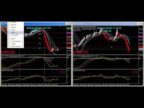 Hma-bollinger bands day trader