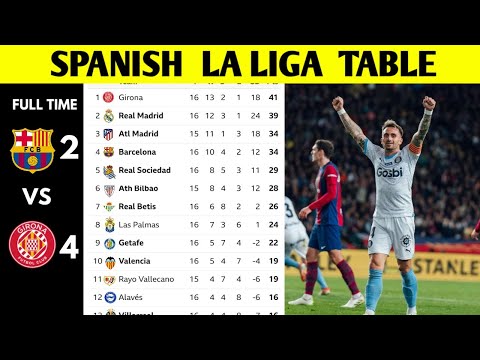 SPANISH LA LIGA TABLE UPDATED TODAY | LA LIGA STANDING 2023/2024