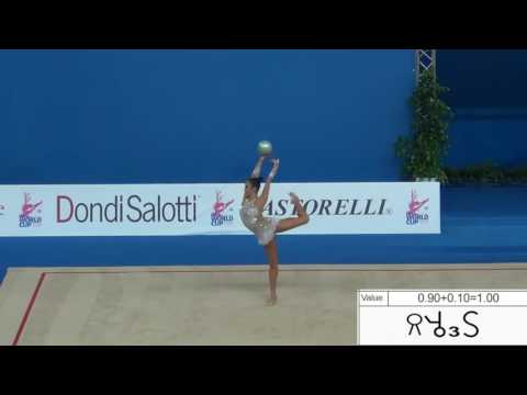 Sakura Hayakawa JPN Ball 2016 Difficulty Symbols Sheet Rhythmic Gymnastics