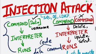 What is an Injection Attack| Cybersecurity Interview Questions and Answers| What is SQL Injection