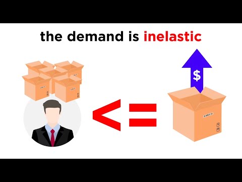 Changes in Supply and Demand
