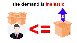 Changes in Supply and Demand