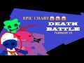 Death Battle Fanmade V2 Chart