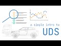 Unified Diagnostic Services UDS Explained A Simple Intro 2022