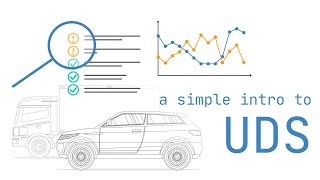 Unified Diagnostic Services (UDS) Explained - A Simple Intro [2022]