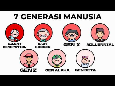 7 Generations of Humanity Explained in 7 Minutes