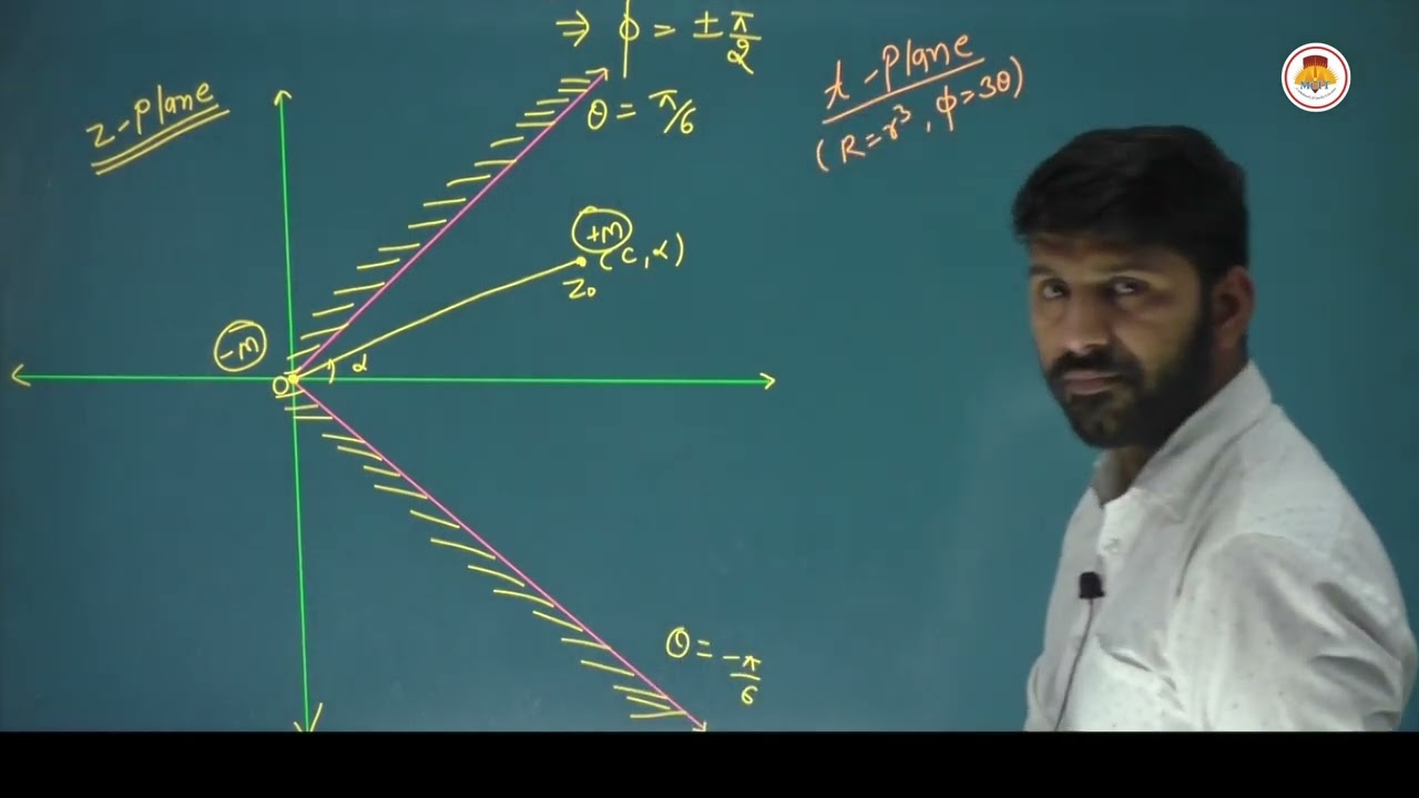 PROBLEM BASED ON IMAGE METHOD 