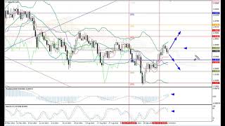 Weekly Forex forecast 25.10-29.10.21: EUR/USD, GBP/USD, USD/JPY, AUD/USD, Gold