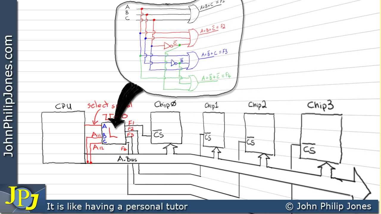 Combinational Logic Circuit Design (Four  Chips)