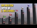 LÄNDERVERGLEICH Zahl Der Toten Im 2 Weltkrieg
