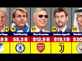 Richest Football Club Owners
