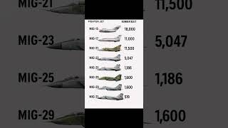 Download lagu MiG Fighter Jets Evolution: #MiG21 #mig17 #mig15 #mig23 #mig25 #mig27 #mig29 #mig31 #mig35 mp3