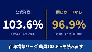 百年構想リーグ動員「103.6%」を検証｜同じカードで比べると「96.9%」だった