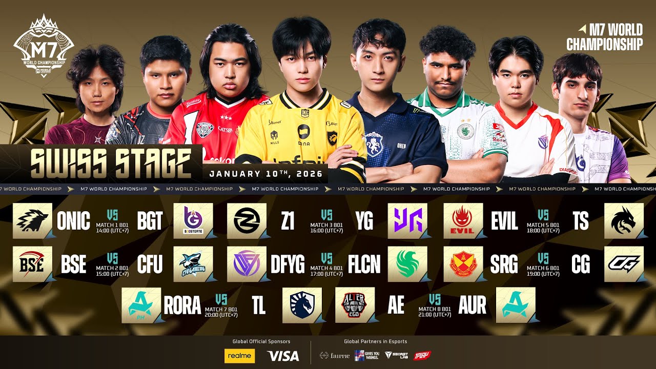 🔴 LIVE | SWISS STAGE DAY 1 | M7 World Championship | (ENG)