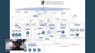 Openstack Architecture