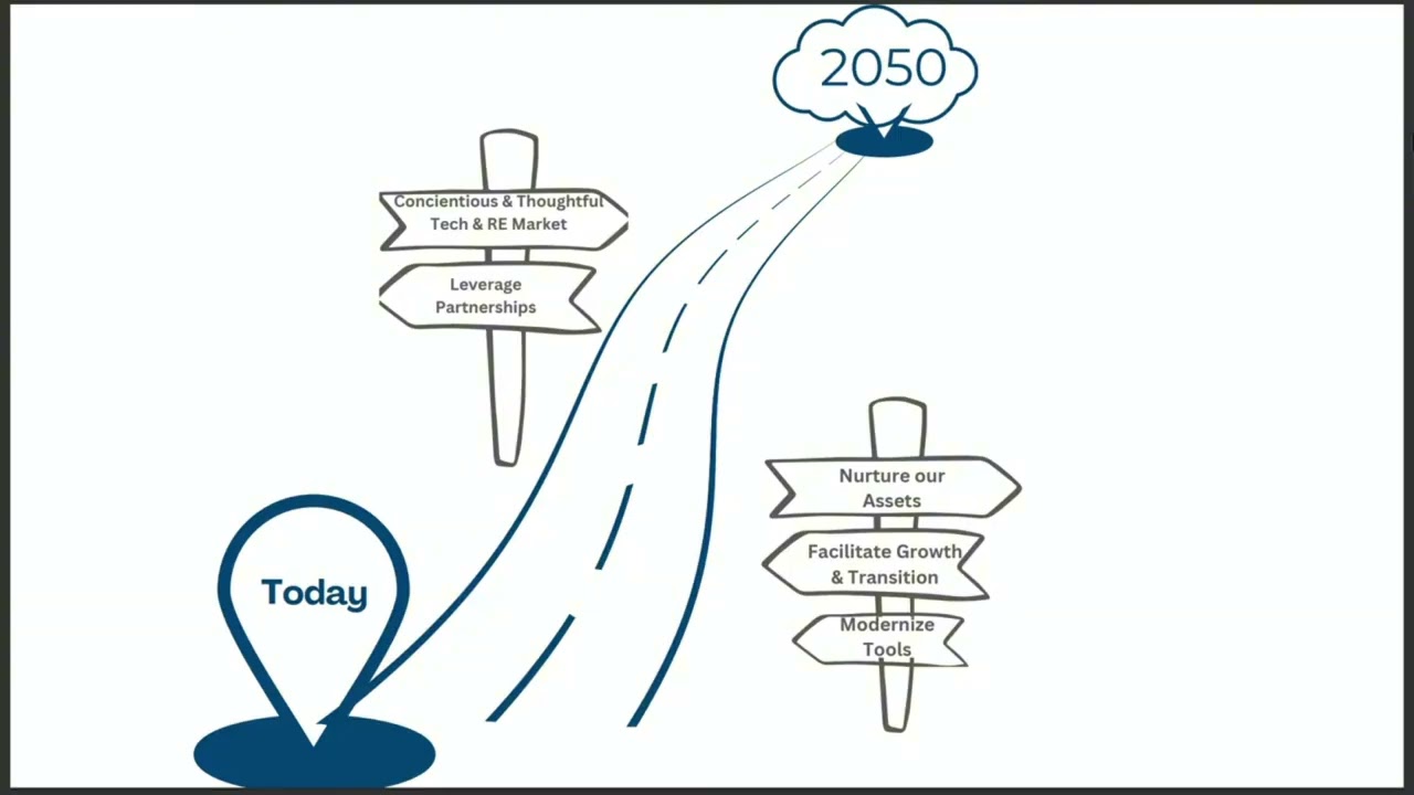 Village of Buffalo Grove Draft Comprehensive Plan Presentation & Discussion | April 6, 2026