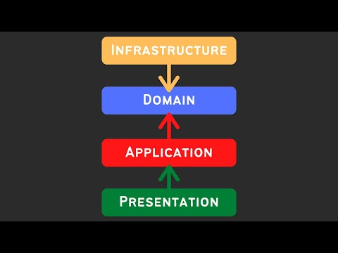 Layered Architecture in Angular