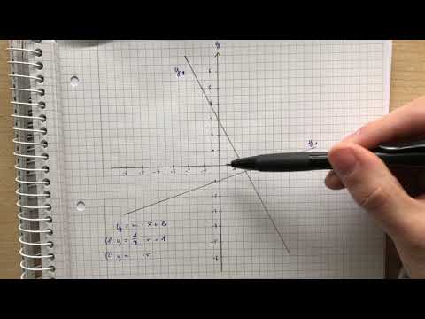 Funktionsgleichung einer linearen Funktion aus dem Graphen ablesen (Klasse 8)