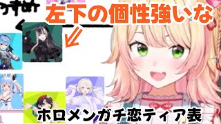 ねねち・ねっこさんの思う ばんちょー枢ちゃんホロメンガチ恋tier表  私同意見です【ホロライブ切り抜き/桃鈴ねね】