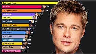 Most Popular Actors (2004 - 2025)