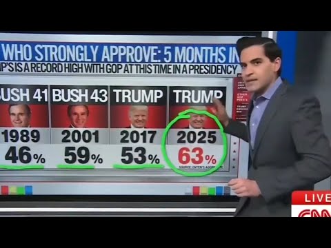'Trigger warning': CNN delivers 'sobering news' about Trump's historic approval