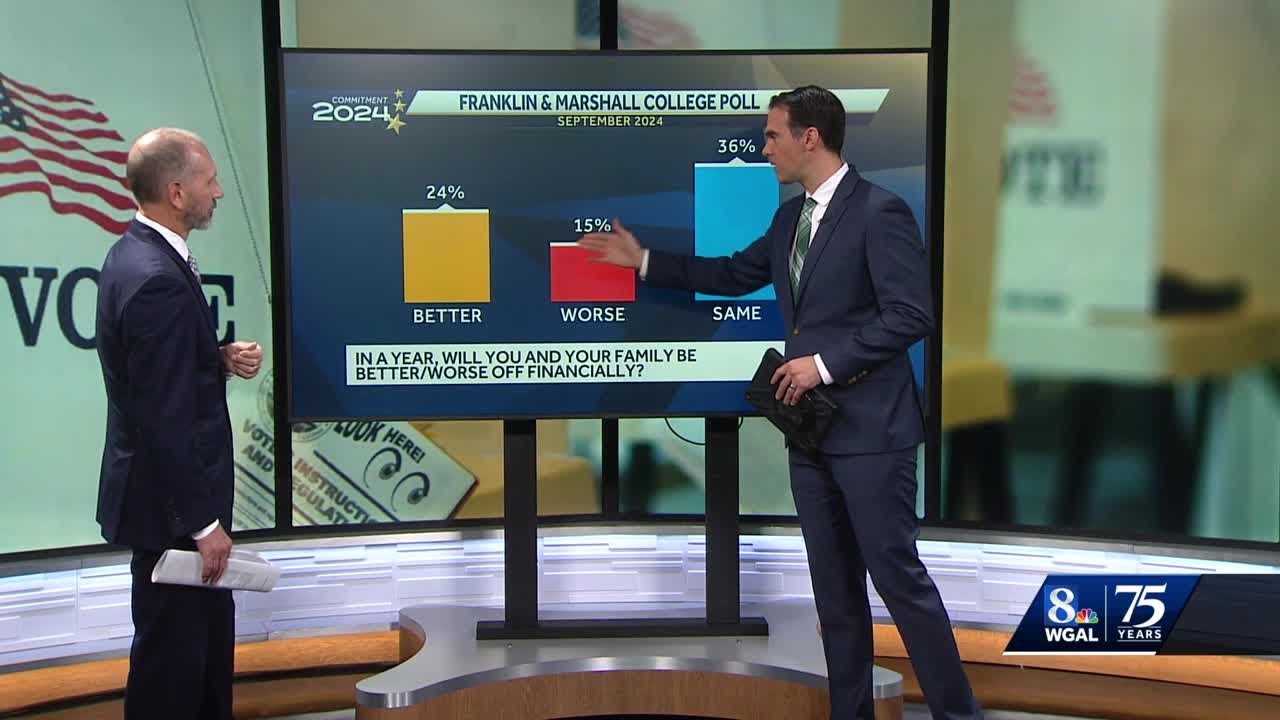 Pollster Berwood Yost breaks down the latest results showing Kamal Harris leading in Pennsylvania