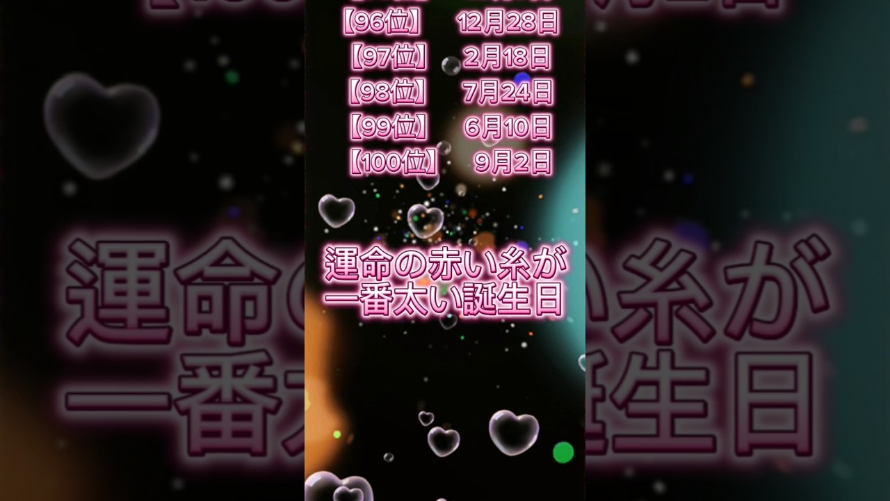 みんな何位だった？