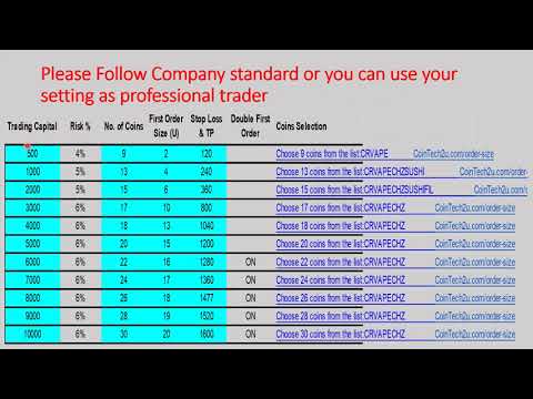 Must-See Before You Trade: CoinTech2u A-to-Z Tutorial Compilation