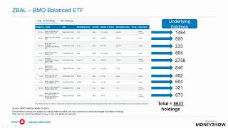 Retirement ETFs (Connecting the Dots with .T's)