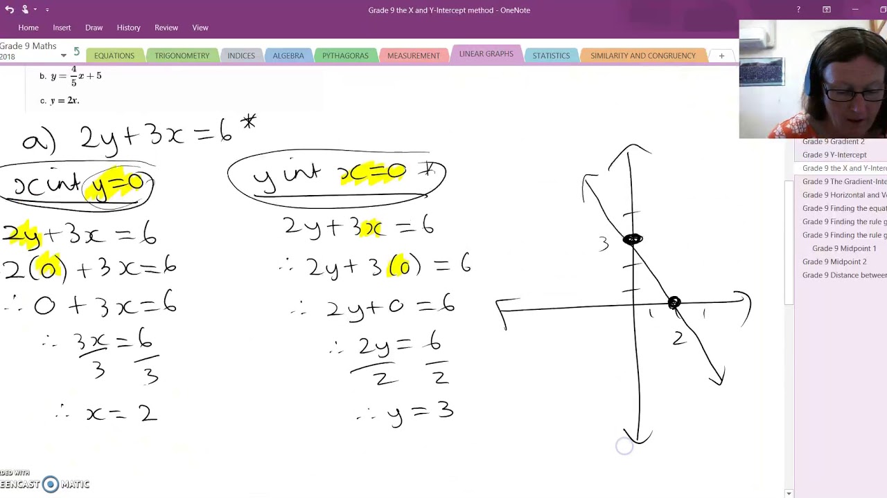 Grade 9 The x and y Intercept Method