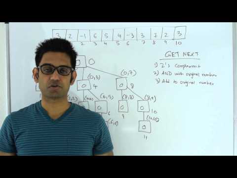 Fenwick Tree (Binary Indexed Tree) — Point Update & Prefix Sum
