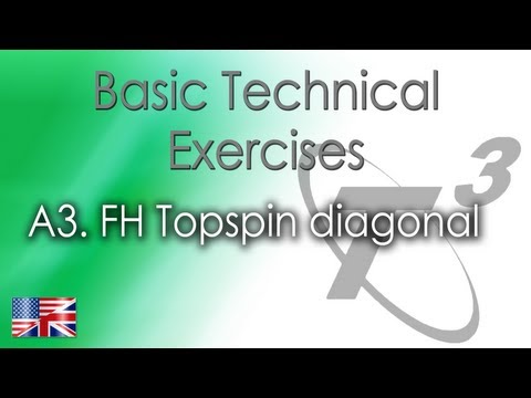 Basic Technical Exercise: A3. FH Topspin diagonal